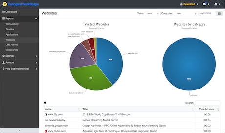 WorkScape report websites