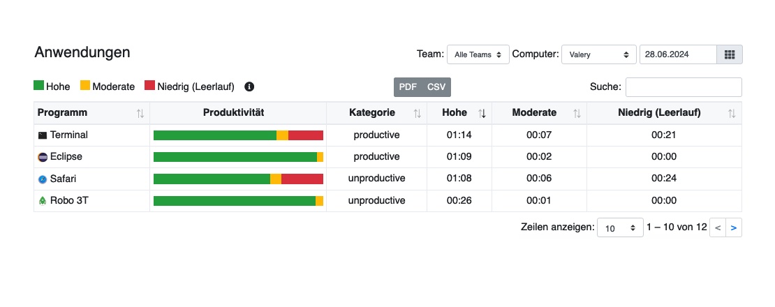 WorkScape Anwendungen Tabelle