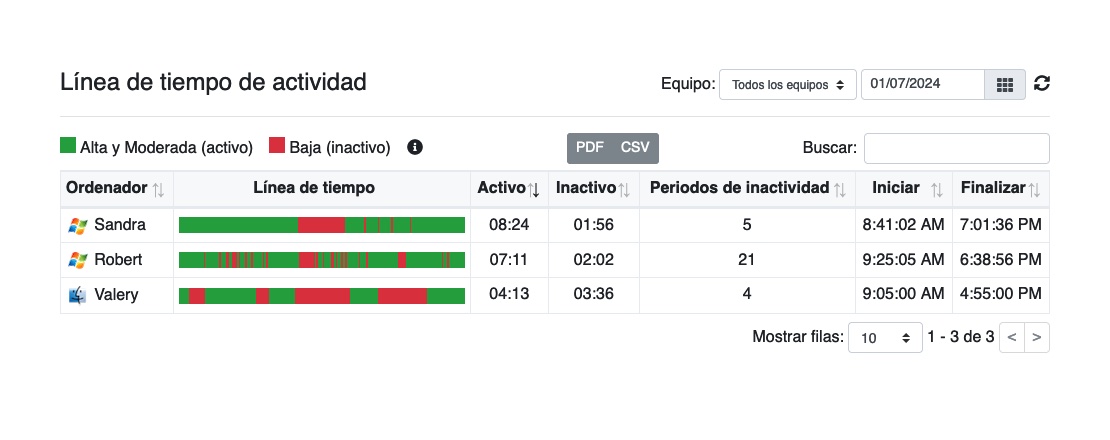 Línea de tiempo de la actividad WorkScape