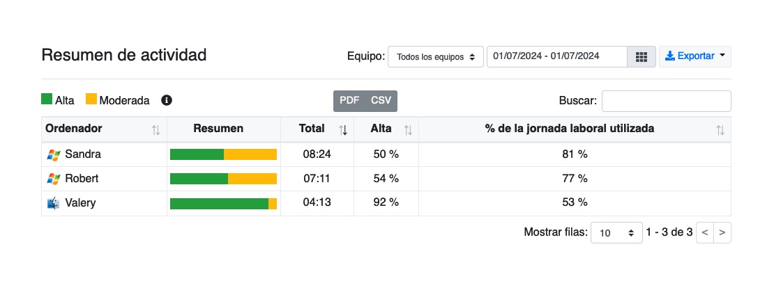 WorkScape Resumen de actividad