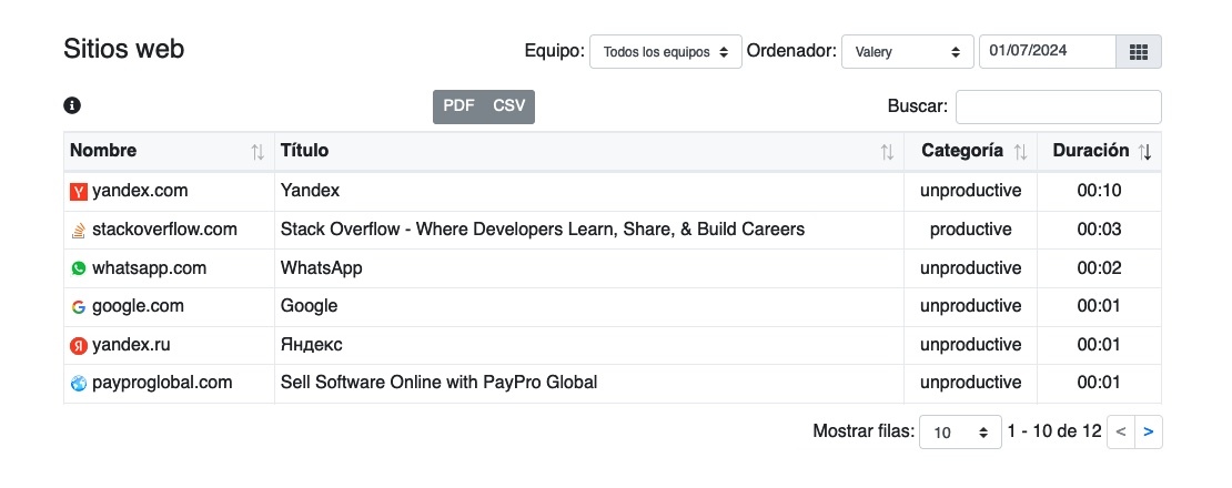Tabla de sitios web de WorkScape