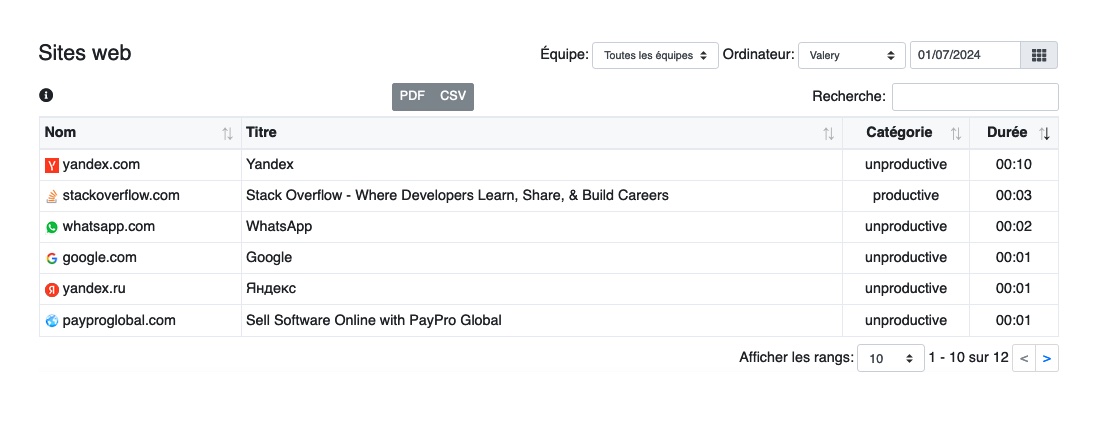 Tableau des sites Web de WorkScape