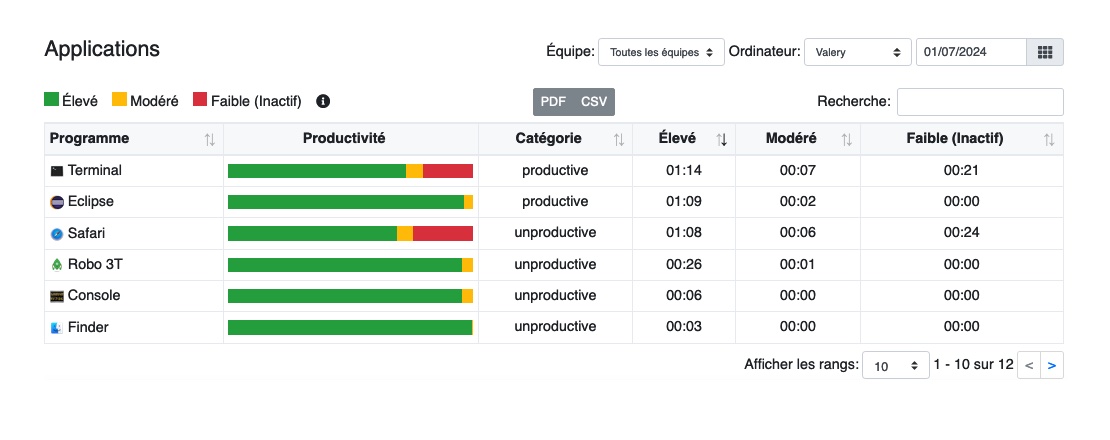 Tableau des applications de WorkScape