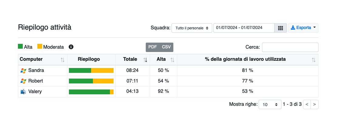 Riepilogo attività di WorkScape