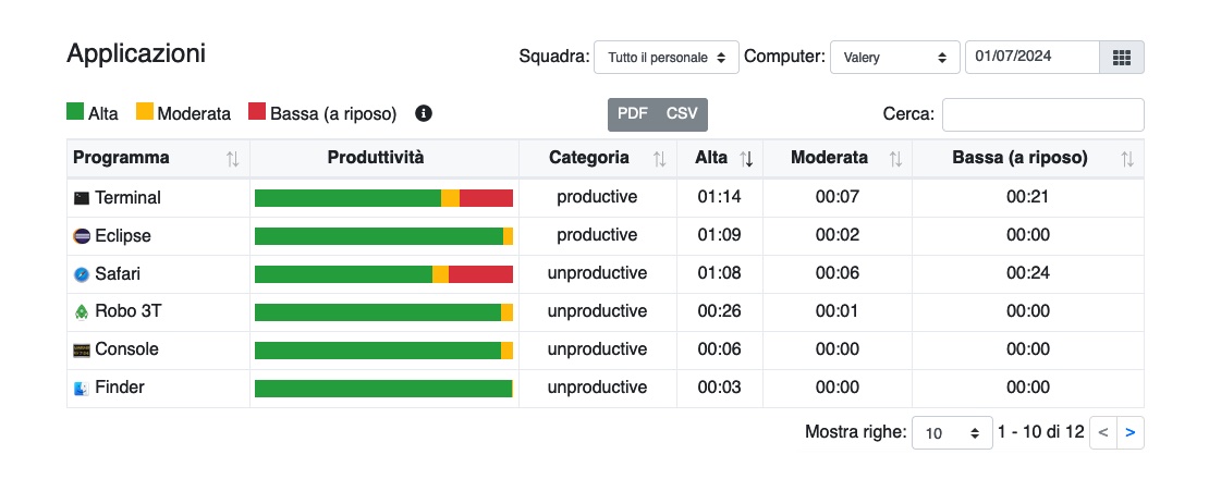 Tabella delle applicazioni di WorkScape