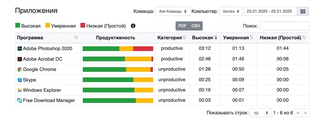 Таблица приложений WorkScape