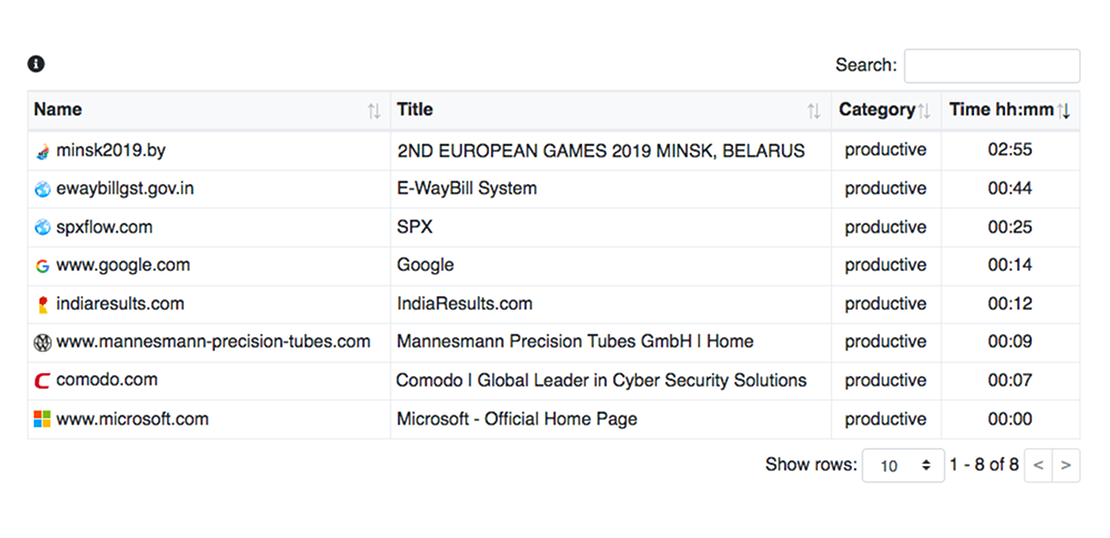 WorkScape Websites Table