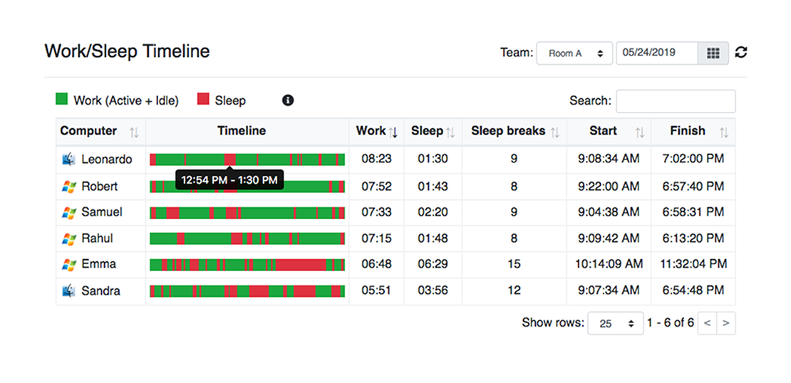 WorkScape Work/Sleep Timeline